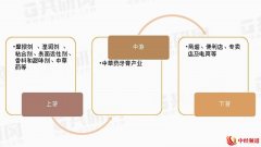 中草药牙膏成为口腔保健新宠