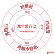 龙华区推出360度婚姻家庭指导体系 打造新时代婚姻家庭文化建设“龙华模式”