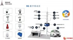 营联铁塔: 点燃新质生产力 塑造智能新高度